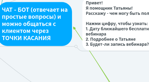 Mind Map: ЖЕНСКАЯ ШКОЛА