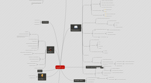 Mind Map: Oppimismotivaation edellytyksiä