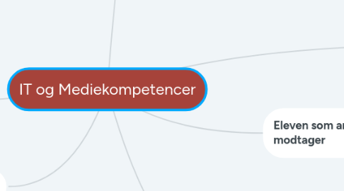 Mind Map: IT og Mediekompetencer