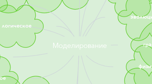 Mind Map: Моделирование