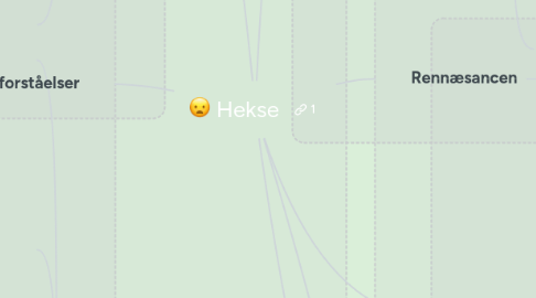 Mind Map: Hekse