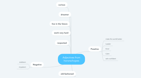 Mind Map: Adjectives from hororschopes