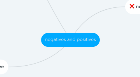 Mind Map: negatives and positives