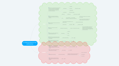 Mind Map: Les Salles de Shoot et ses controverses