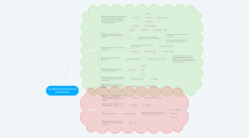 Mind Map: Les Salles de Shoot et ses  controverses