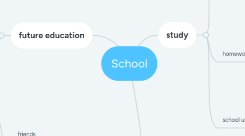 Mind Map: School