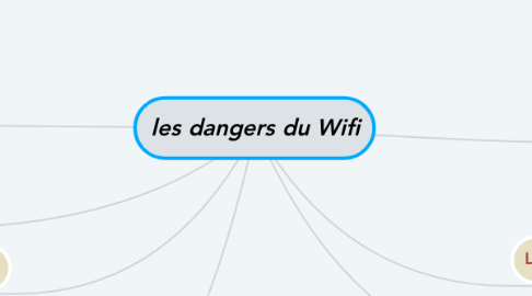 Mind Map: les dangers du Wifi