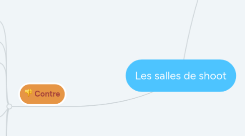 Mind Map: Les salles de shoot