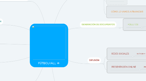 Mind Map: FÚTBOL4ALL