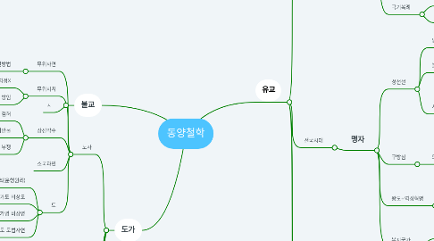 Mind Map: 동양철학