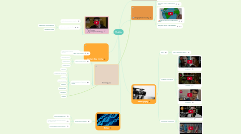 Mind Map: Mobility