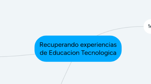 Mind Map: Mi libro digital