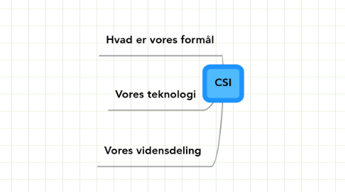 Mind Map: CSI