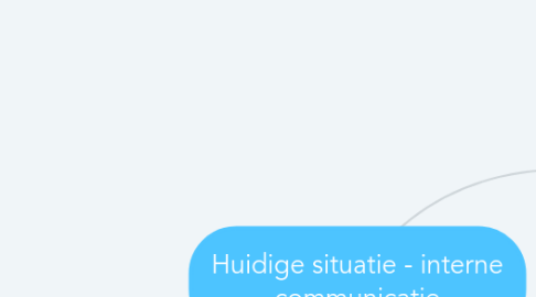 Mind Map: Huidige situatie - interne communicatie