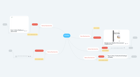 Mind Map: Mobility