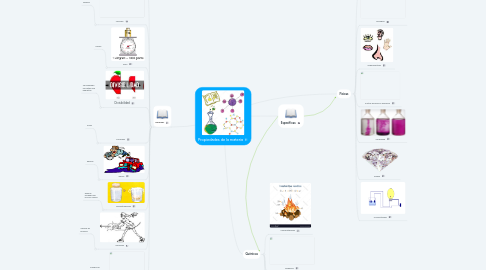 Mind Map: Propiedades de la materia