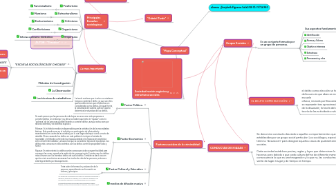 Mind Map: "Mapa Conceptual"