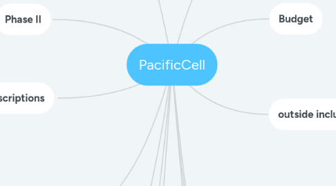 Mind Map: PacificCell