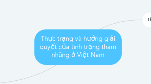 Mind Map: Thực trạng và hướng giải quyết của tình trạng tham nhũng ở Việt Nam