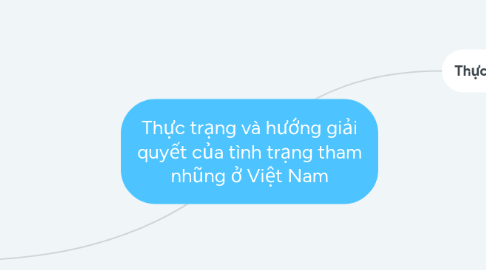 Mind Map: Thực trạng và hướng giải quyết của tình trạng tham nhũng ở Việt Nam