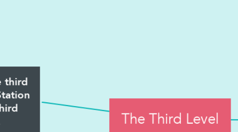 Mind Map: The Third Level