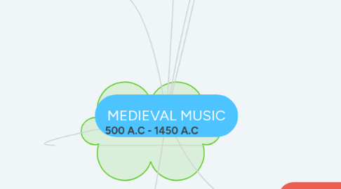 Mind Map: MEDIEVAL MUSIC
