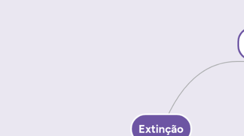 Mind Map: Extinção