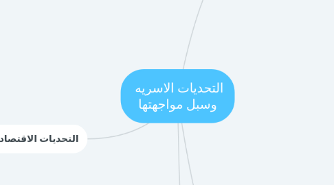 Mind Map: التحديات الاسريه  وسبل مواجهتها