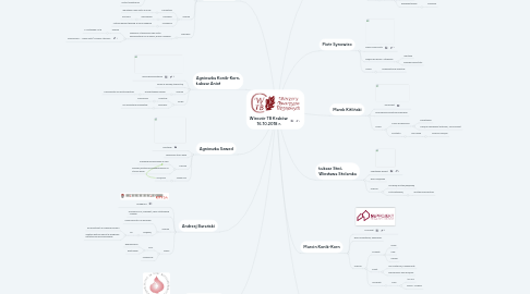 Mind Map: Wieczór TB Kraków 16.10.2018 r.