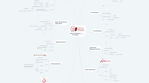 Mind Map: Wieczór TB Kraków  16.10.2018 r.