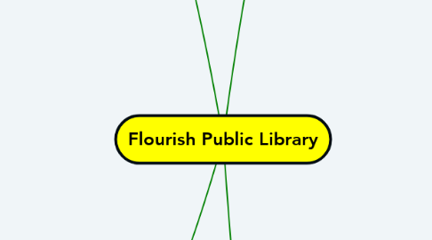 Mind Map: Flourish Public Library