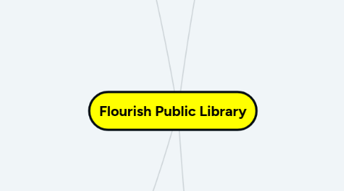 Mind Map: Flourish Public Library