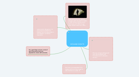 Mind Map: DOS AND DON´TS