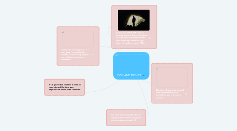 Mind Map: DOS AND DON´TS