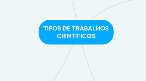 Mind Map: TIPOS DE TRABALHOS CIENTÍFICOS