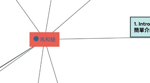 Mind Map: 馬和驢