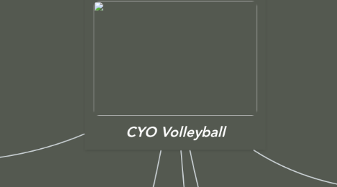 Mind Map: CYO Volleyball
