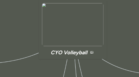 Mind Map: CYO Volleyball