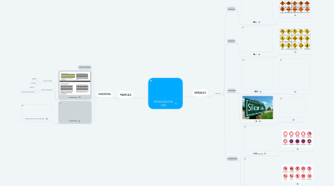 Mind Map: SEÑALIZACION VIAL
