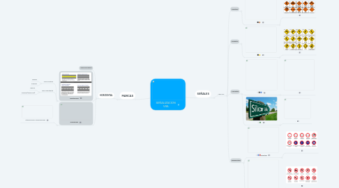 Mind Map: SEÑALIZACION  VIAL