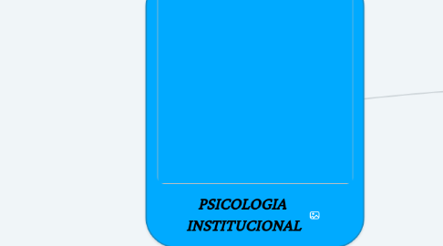 Mind Map: PSICOLOGIA INSTITUCIONAL