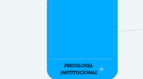 Mind Map: PSICOLOGIA  INSTITUCIONAL