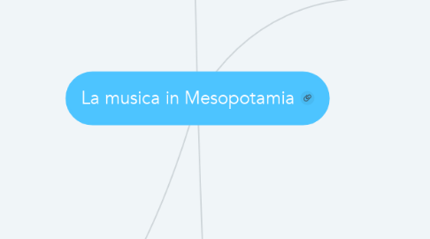 Mind Map: La musica in Mesopotamia