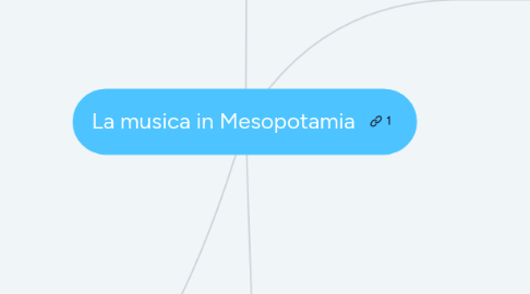 Mind Map: La musica in Mesopotamia