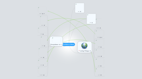 Mind Map: The Balance of Nature