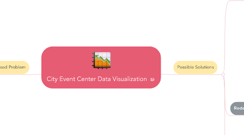 Mind Map: City Event Center Data Visualization