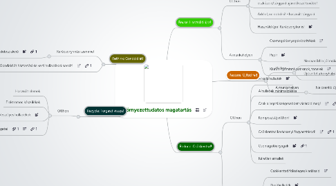 Mind Map: A környezettudatos magatartás