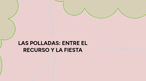 Mind Map: LAS POLLADAS: ENTRE EL RECURSO Y LA FIESTA