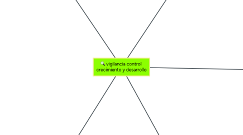 Mind Map: vigilancia control crecimiento y desarrollo