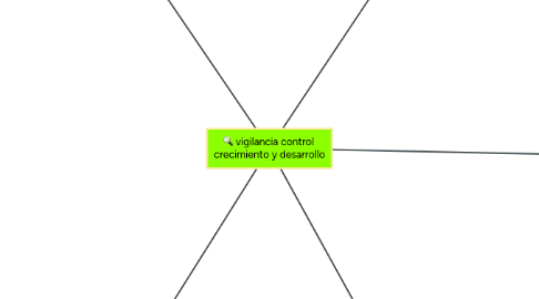 Mind Map: vigilancia control  crecimiento y desarrollo